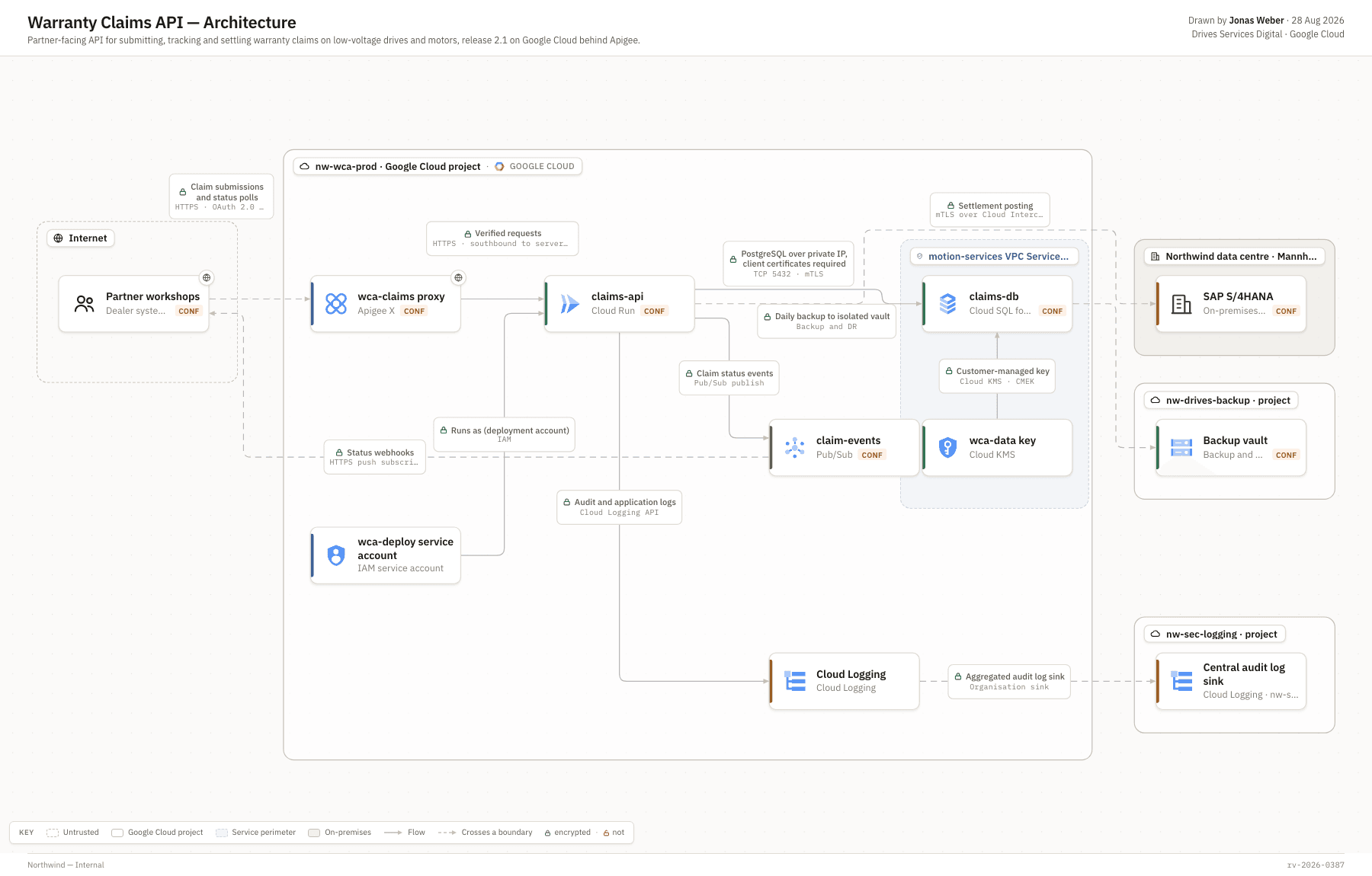 Architecture drawing warranty-claims-api-architecture.png